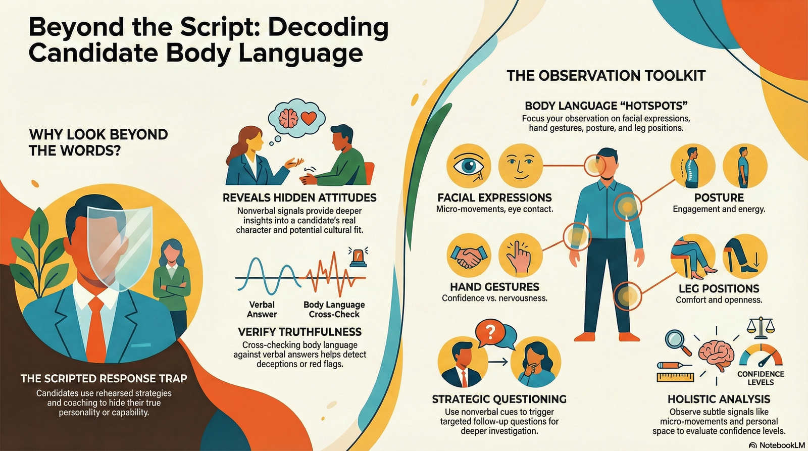 Applying Body Language During Interview: Capturing Right Candidates